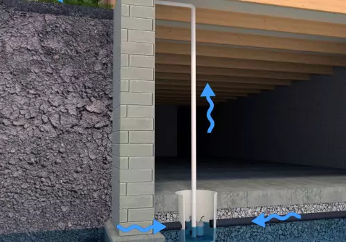 An illustration of how a sump pump works, part of Basement Waterproofing in Chillicothe IL
